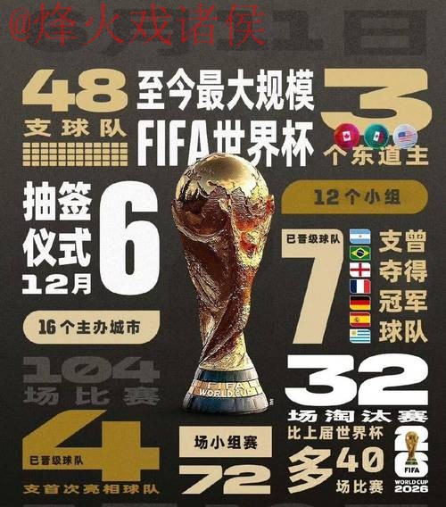 2026世界杯比分APP下载受球迷热捧