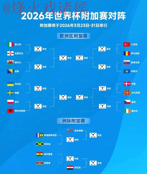 2026世界杯外围热门球队分析 2026世界杯外围热门球队分析