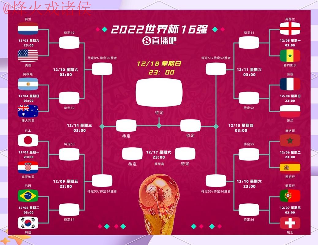 免费下载热门世界杯预测应用，了解赛事走向